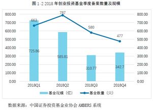 2019私募報告連載五 創業投資基金產品投資管理（上）