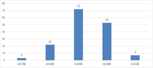 物理專家鏖戰量化市場,啟林投資晉升開年首家百億量化私募