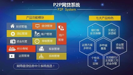 帝友網貸系統V5.1 收費管理軟件的高清細節與專業解析